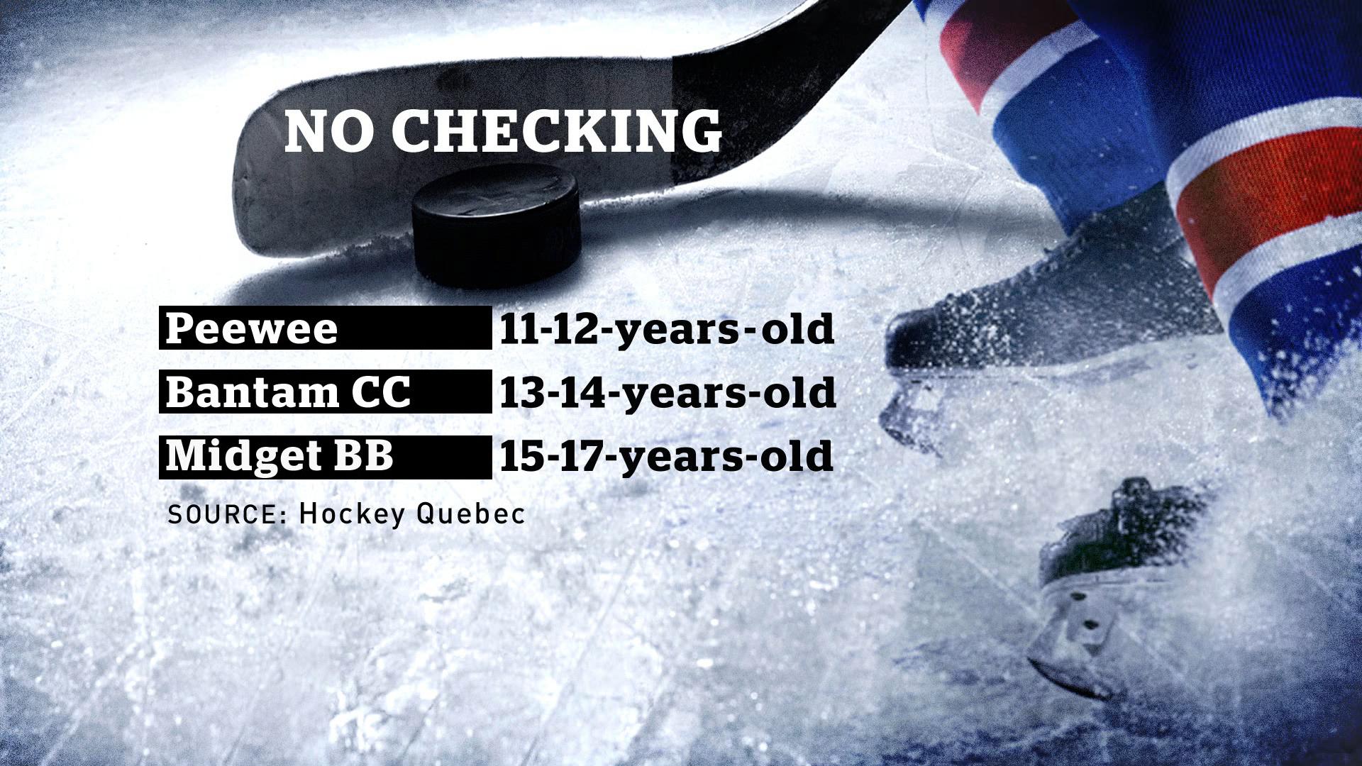 Hockey Quebec expands ban on body checking CBC News