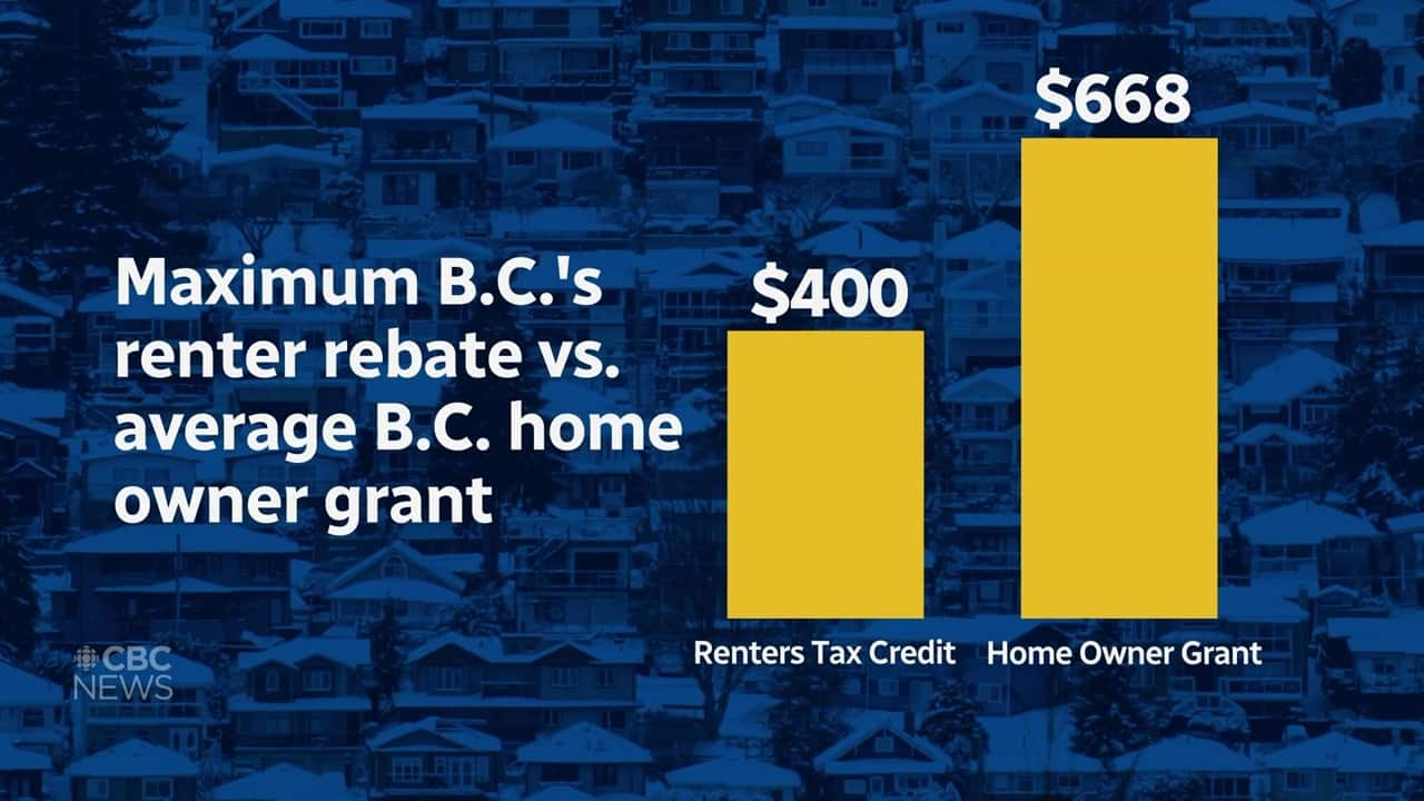 Bc Home Owner Grant 2024 Status 2024 Jenna Steffane