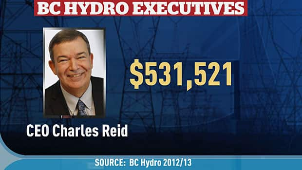 bc-hydro-salaries-under-fire-cbc-ca