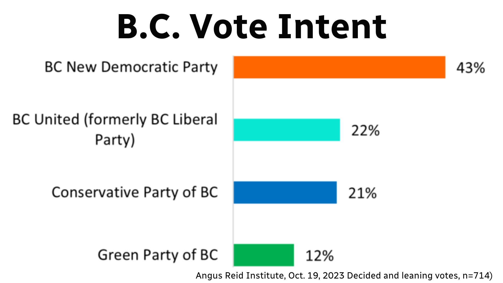 rise-of-b-c-conservatives-puts-b-c-united-on-shaky-ground-to-the