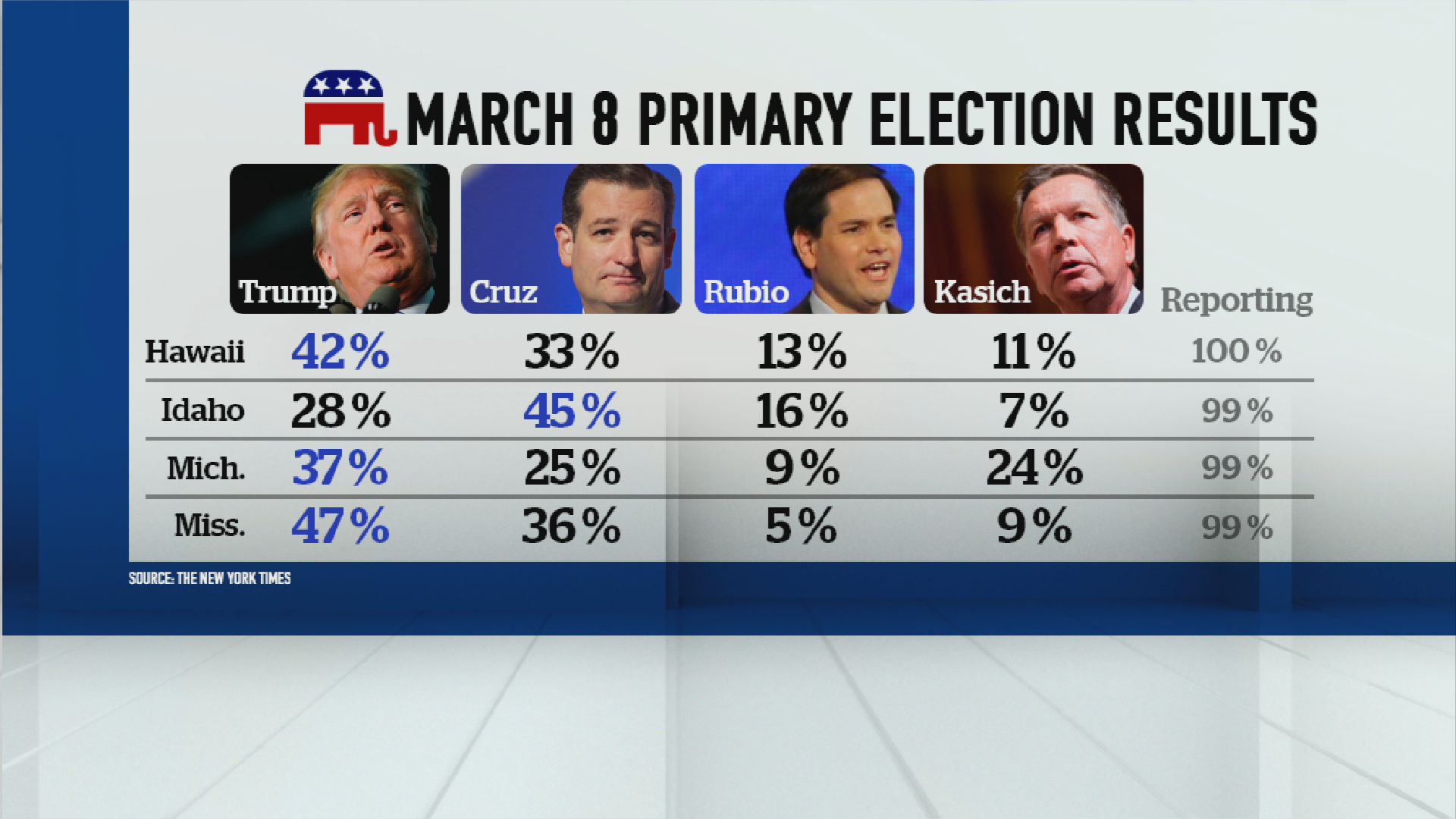 u-s-presidential-primary-results-cbc-ca