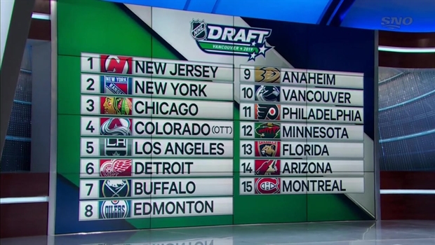 Devils Draw 1st Overall Pick In 2019 Nhl Draft Lottery Cbc Sports
