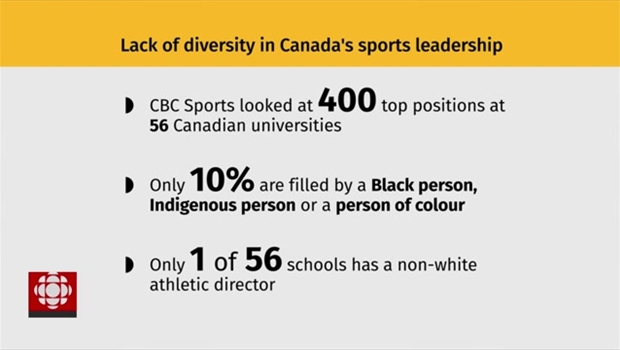 Jamie Strashin Breaks Down Cbc Sports Diversity Investigation Cbc Ca